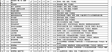 120平方米裝修預(yù)算，120平米裝修材料明細(xì)！