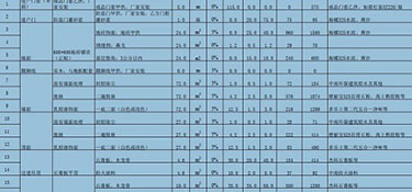 120平米裝修價(jià)格大概是多少？120平米裝修費(fèi)用明細(xì)！