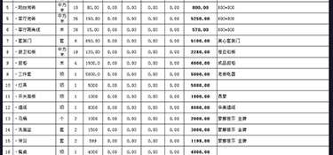 杭州辦公樓裝修多少錢？杭州辦公樓全包裝修報(bào)價(jià)清單！