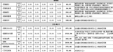 杭州裝修報(bào)價(jià)多少錢？杭州有哪些好的裝修公司？