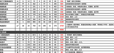 杭州145平米的房子裝修要多少錢(費(fèi)用明細(xì))？