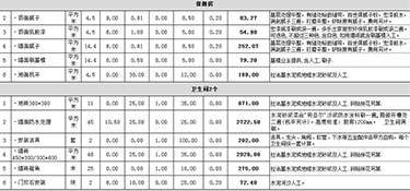 130平米裝修大概需要多少錢？130平米家裝注意事項(xiàng)！