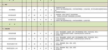 杭州家裝裝修多少錢（含裝修報(bào)價(jià))！
