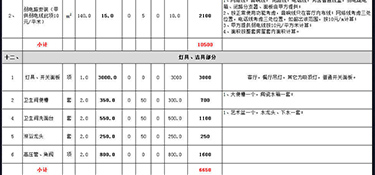 杭州140平米裝修需要多少錢(費(fèi)用詳單)！