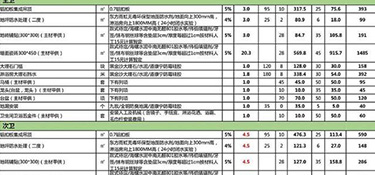 房子裝修半包多少錢(qián)(裝修費(fèi)用詳情)