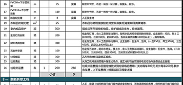 杭州裝修價(jià)格多少錢(qián)(報(bào)價(jià)清單)