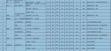 90平方裝修清單明細，90平米裝修費用！