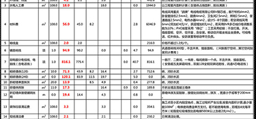 500平別墅裝修大概多少錢？別墅裝修公司推薦！