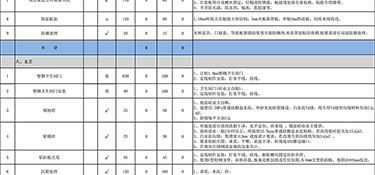 300平方裝修多少錢？300平方裝修報價清單！