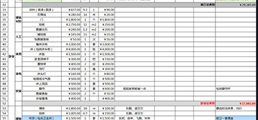 全包裝修費用是多少？全包裝修注意哪些事？
