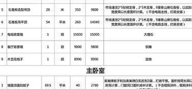 110平米水電全包大概多少錢，110平米水電全包費(fèi)用