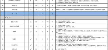 120平米簡(jiǎn)裝多少錢？120平米簡(jiǎn)裝預(yù)算表（半包+全包）