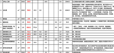 杭州精裝修裝修費(fèi)用清單，裝修一平多少錢
