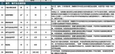 2023年400平別墅裝修多少錢？