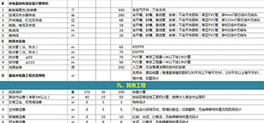杭州100平的房子裝修需要多少錢(含報(bào)價(jià)明細(xì))