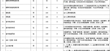 杭州舊房翻新裝修多少錢(qián)一平方 舊房改造裝修預(yù)算明細(xì)表