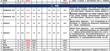 杭州房子裝修一般多少錢(qián)一平方(附費(fèi)用明細(xì)表)