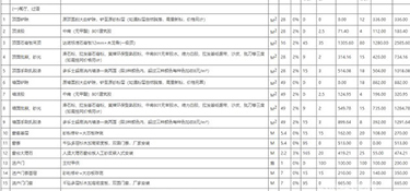 杭州120平毛坯裝修一般多少錢？杭州120平米裝修價(jià)格明細(xì)表