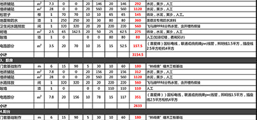 杭州90平米裝修多少錢？杭州裝修公司推薦！