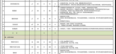 杭州四室兩廳兩衛(wèi)裝修需要多少錢(qián)？杭州四室兩廳兩衛(wèi)裝修清單！