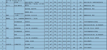 杭州90平米全包裝修需要多少錢(費用明細)