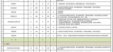 杭州120平米裝修多少錢(內含費用明細)