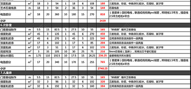 杭州140平米裝修全包費用(預算詳單)