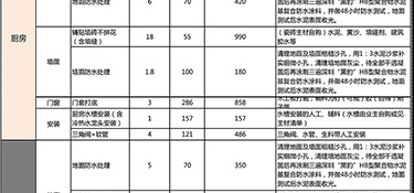 杭州家裝全包價格預算，杭州全包裝修價格清單