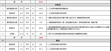 杭州90平裝修價格多少(全包報價明細(xì))