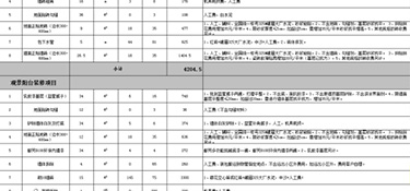 115平方裝修全包大約多少錢？(預算清單)