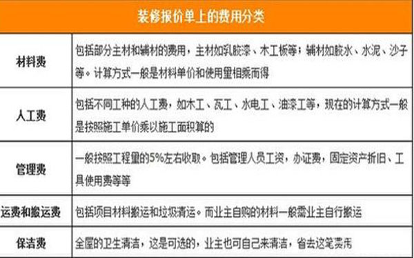 如何審閱裝修公司的裝修報(bào)價(jià)單？