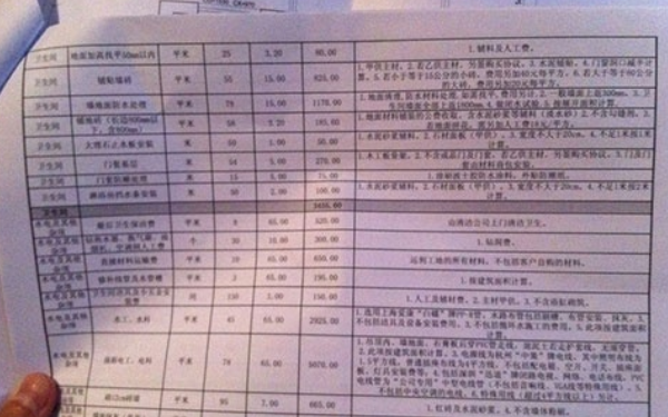  杭州裝修公司的收費方式？大概收費是多少？