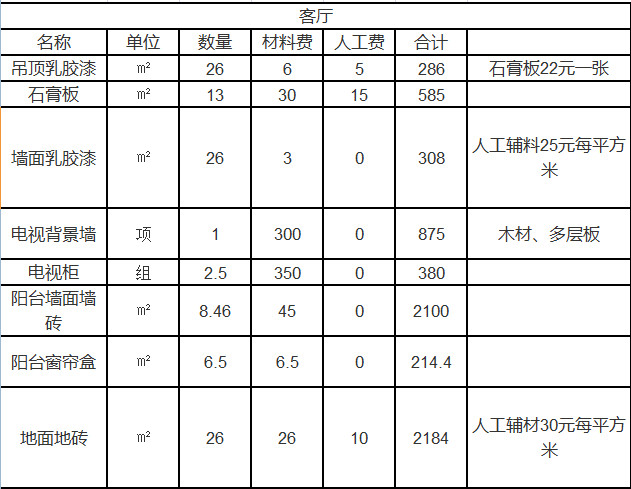 杭州室內(nèi)裝修多少錢(qián)一平方 2021杭州裝飾裝修預(yù)算表