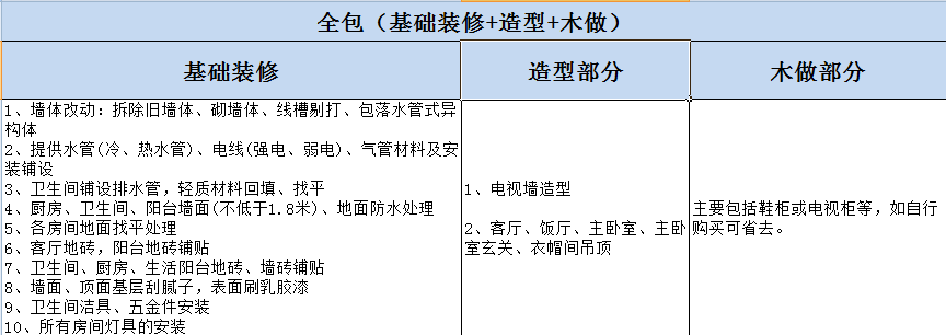 杭州房屋裝修全包與半包的區(qū)別？