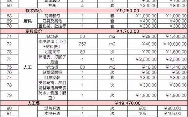 杭州裝修公司報價表