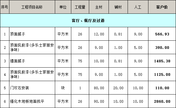 客廳、餐廳及過道裝修價(jià)格明細(xì)表