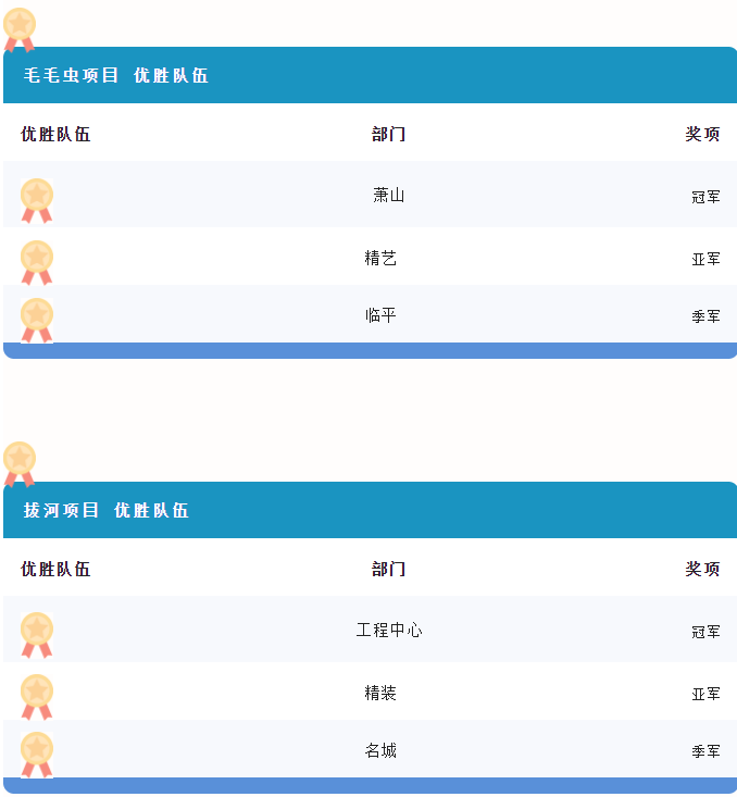 優(yōu)勝隊(duì)伍 優(yōu)勝隊(duì)伍