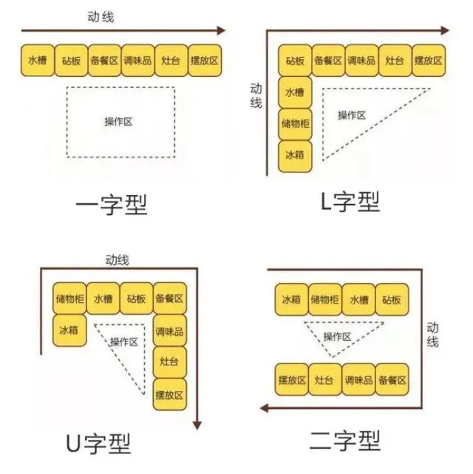 廚房戶型設(shè)計(jì)