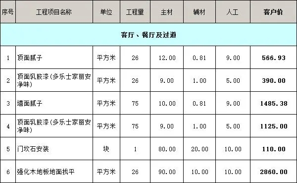 客廳、餐廳及過道